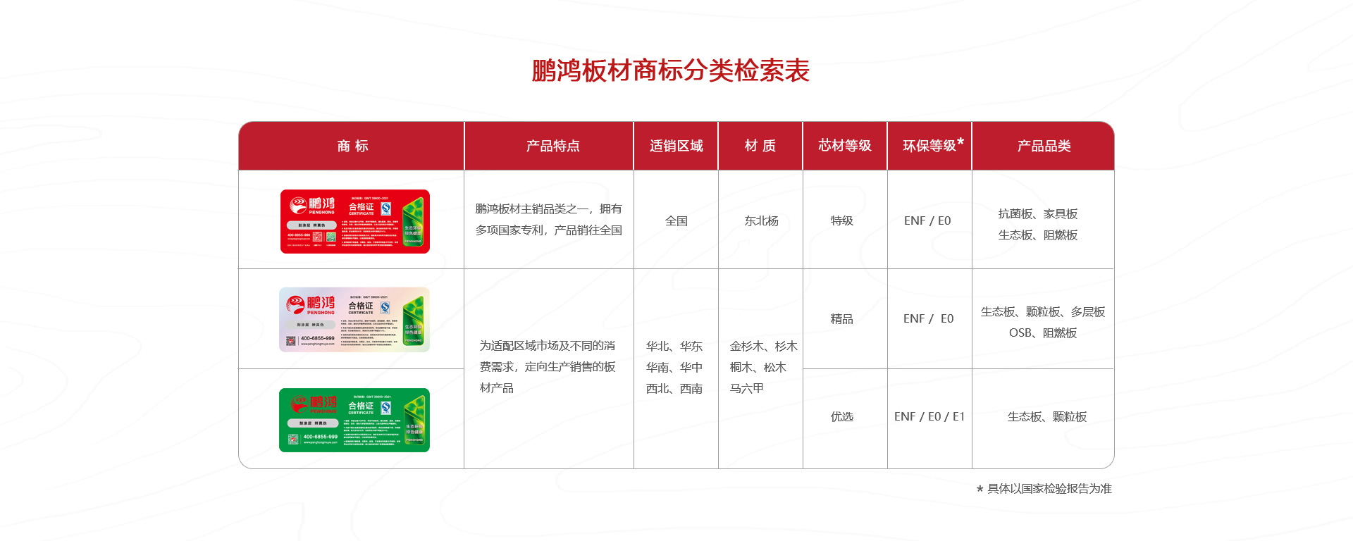 乐天堂fun88板材商标分类