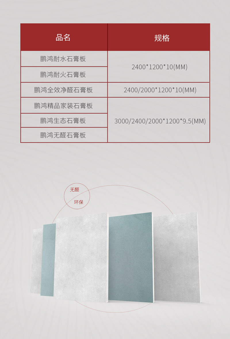 乐天堂fun88石膏板规格